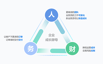 你想成為一家不斷成長的企業?
